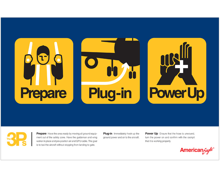 <h4>The 3Ps remind ground crews to help save fuel by efficiently transferring aircraft to ground power after landings.</h4>